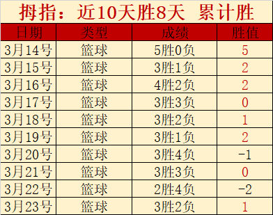 拉科鲁尼亚,科尔多瓦,西乙专家质,博鱼,博鱼体育,BoYu,博鱼体育官网