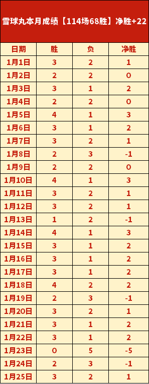 季后赛,辽宁,深圳,博鱼,博鱼体育,BoYu,博鱼体育官网
