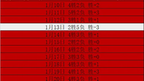奥里吉告别利物浦，欧冠冠军成员社交账号注销
