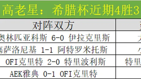 【今日焦点对决】欧联激战！皇家贝蒂斯VS费耶诺德，豪门盛宴一触即发！