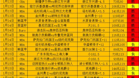 “2021-2022赛季西甲第14轮赛事亮点盘点”