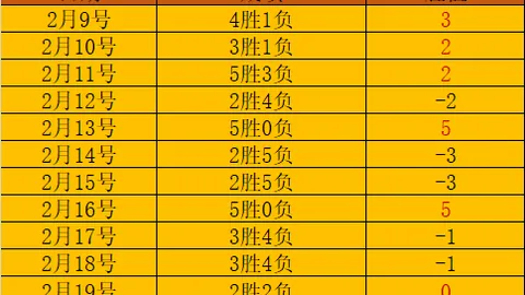 切特休战期专研静态投篮，部分竞技状态待回暖