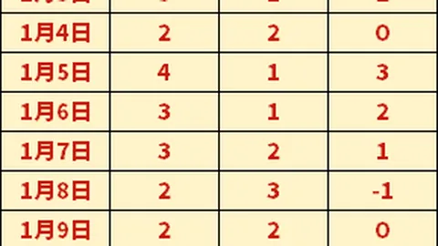 防守至上，八村塁视稳固防线为夺冠要诀