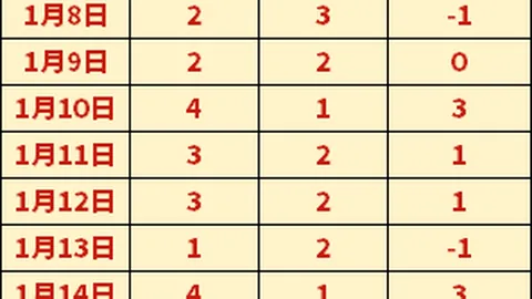 “4月18日CBA季后赛：辽宁VS深圳，赵继伟经典瞬间重温”